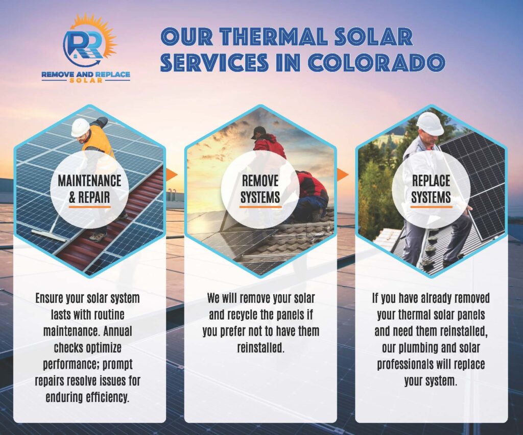 Thermal Solar Systems Installation in Colorado