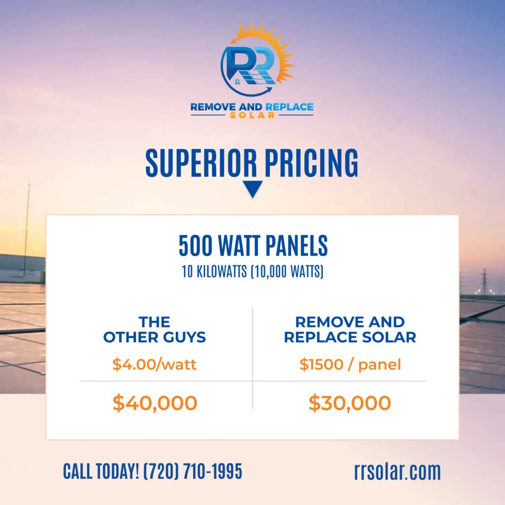 Solar panel pricing Denver